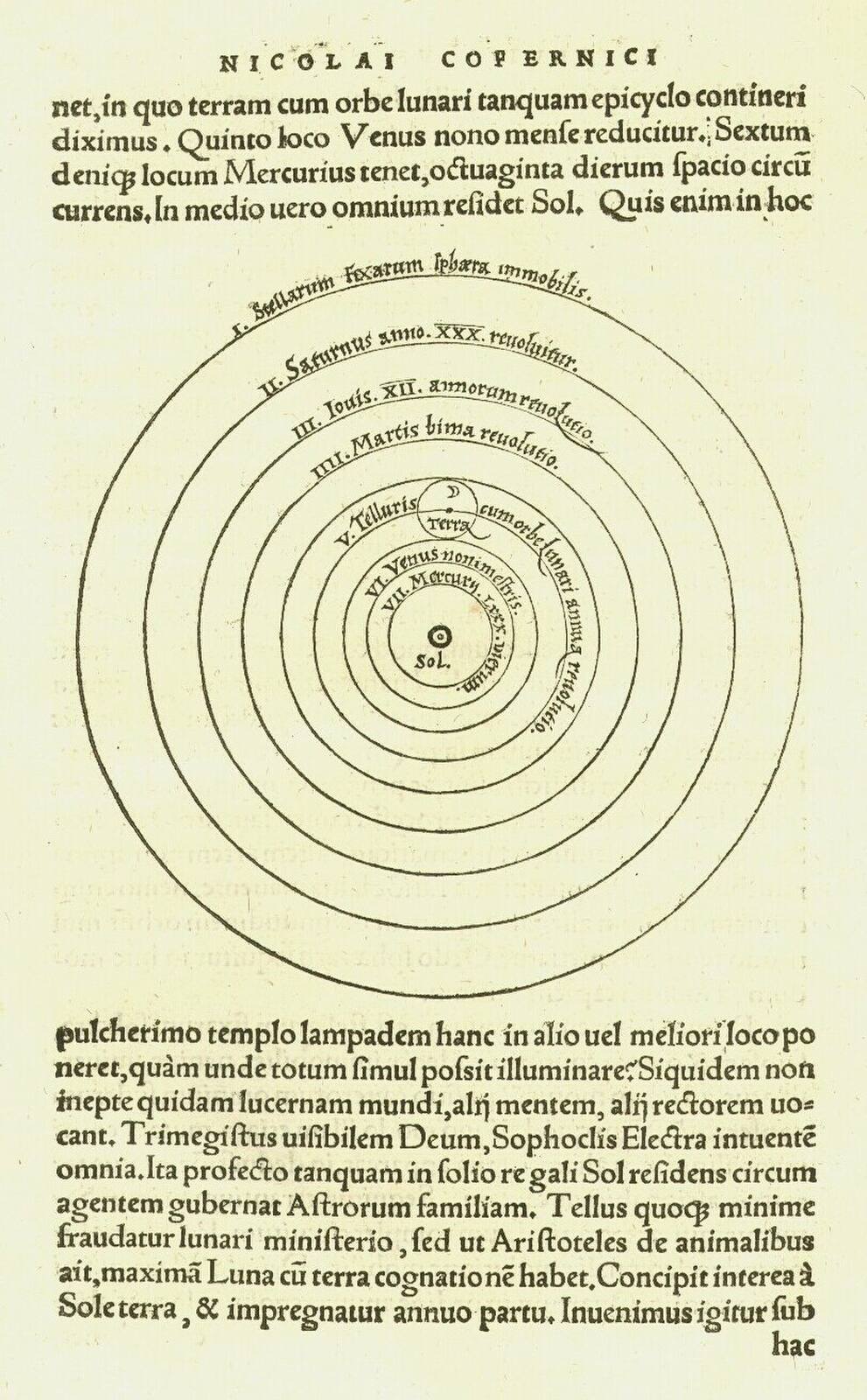 Historical diagram of the Copernican heliocentric system